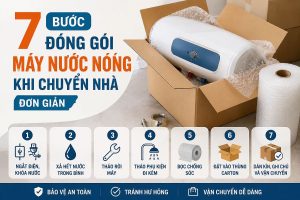 7 bước đóng gói máy nước nóng khi chuyển nhà đơn giản