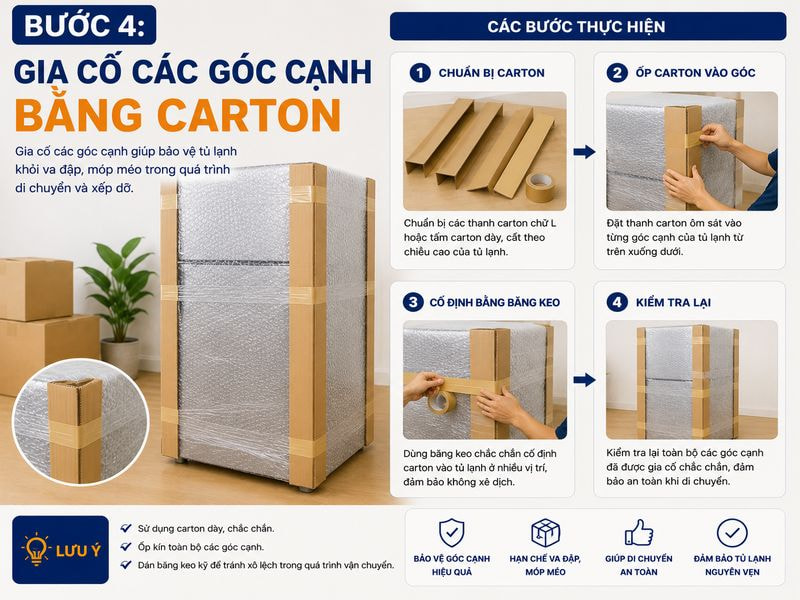 Bước 4: Gia cố các góc cạnh bằng carton