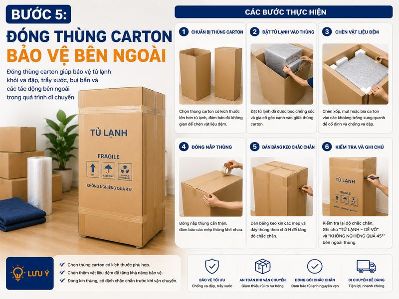 Bước 5: Đóng thùng carton bảo vệ bên ngoà