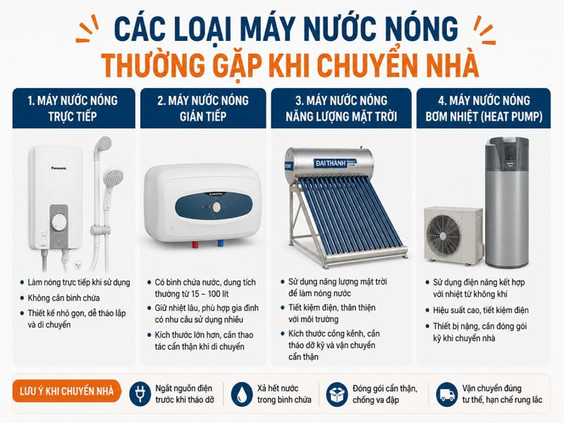7 bước đóng gói máy nước nóng khi chuyển nhà đơn giản 8 Các loại máy nước nóng thường gặp khi chuyển nhà