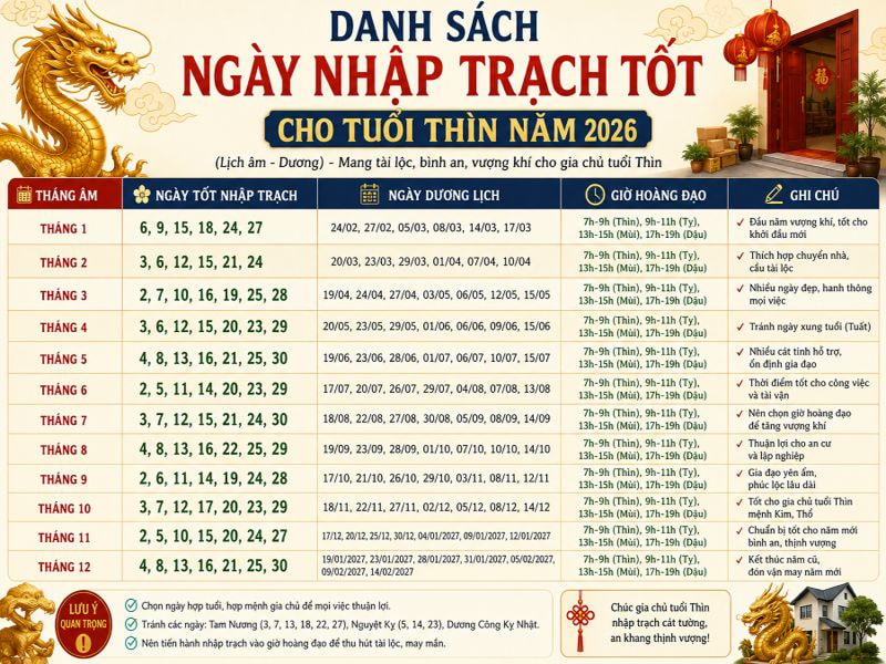 Danh sách ngày nhập trạch tốt cho tuổi Thìn năm 2026