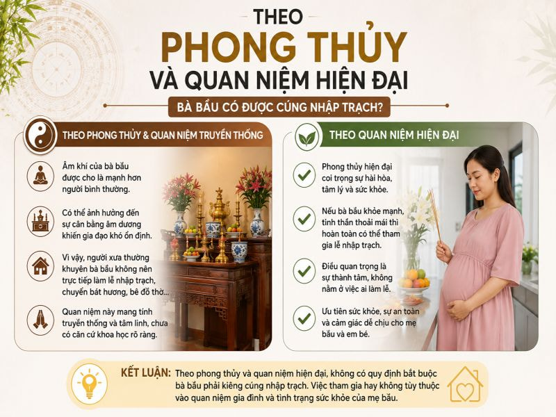 Theo phong thủy và quan niệm hiện đại
