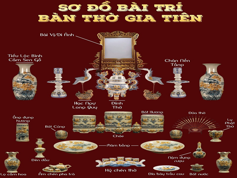 Vị trí đặt bát hương trên bàn thờ gia tiên đúng cách 9 5 lưu ý khi đặt bát hương trên bàn thờ gia tiên