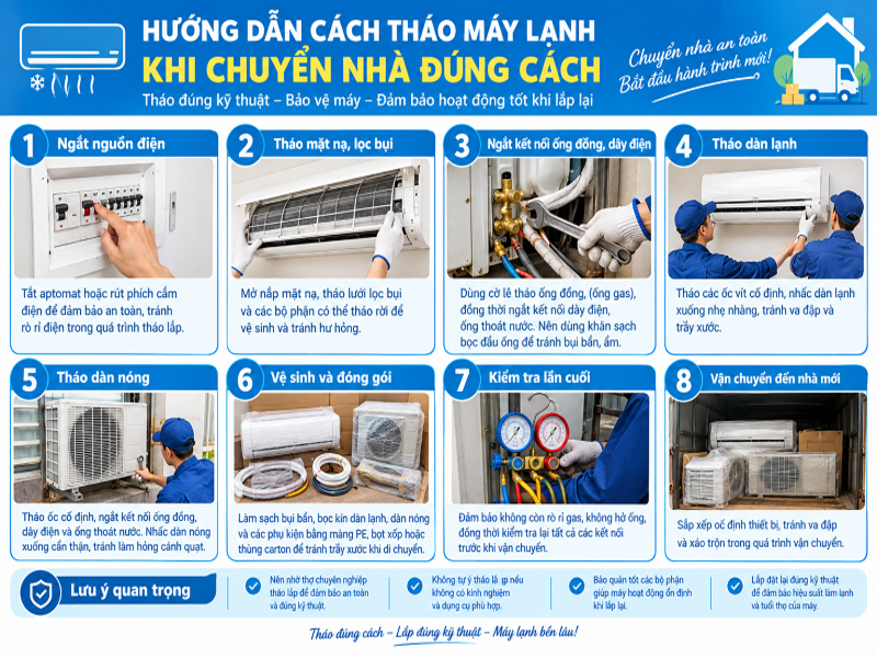Tháo lắp điều hòa khi chuyển nhà | Hướng dẫm đúng kỹ thuật 9 Hướng dẫn cách tháo máy lạnh khi chuyển nhà đúng cách